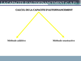 CALCUL DE LA CAPACITE D’AUTOFINANCEMENT
Méthode additive Méthode soustractive
LA CAPACITE D’AUTOFINANCEMENT (C.A.F)
 