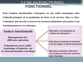 LA LOGIQUE DU BILAN
FONCTIONNEL
Pour l’analyse fonctionnelle, l’entreprise est une entité économique dont
l’objectif principal est la production de biens et de services. Pour ce faire,
l’entreprise doit investir et trouver les ressources financières nécessaires à son
fonctionnement et à sa croissance.
Analyse fonctionnelle
Regroupements des
différentes opérations
Prépondérance de la réalité
économique et financière sur
la vision patrimoniale et juridique
Fonction d’exploitation
Opérations correspondant au
« métier de l’entreprise »
Fonction investissement
Opération permettant de maintenir
et de développer l’outil de production
Fonction de financement
Opération consistant à faire face
aux besoins de trésorerie des deux
autres fonctions
LE BILAN FONCTIONNEL
 