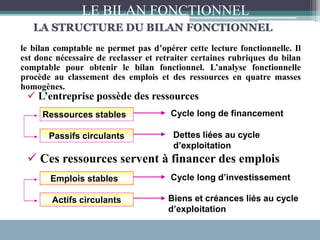 LA STRUCTURE DU BILAN FONCTIONNEL
le bilan comptable ne permet pas d’opérer cette lecture fonctionnelle. Il
est donc nécessaire de reclasser et retraiter certaines rubriques du bilan
comptable pour obtenir le bilan fonctionnel. L’analyse fonctionnelle
procède au classement des emplois et des ressources en quatre masses
homogènes.
Ressources stables
Passifs circulants
Cycle long de financement
Dettes liées au cycle
d’exploitation
Emplois stables
Actifs circulants
 L’entreprise possède des ressources
 Ces ressources servent à financer des emplois
Cycle long d’investissement
Biens et créances liés au cycle
d’exploitation
LE BILAN FONCTIONNEL
 