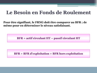 Le Besoin en Fonds de Roulement
Pour être signifiant, le FRNG doit être comparer au BFR ; de
même pour en déterminer le niveau satisfaisant.
BFR = actif circulant HT – passif circulant HT
BFR = BFR d’exploitation + BFR hors exploitation
 
