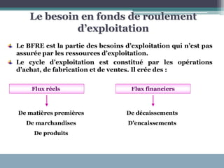 Le besoin en fonds de roulement
d’exploitation
Le BFRE est la partie des besoins d’exploitation qui n’est pas
assurée par les ressources d’exploitation.
Le cycle d’exploitation est constitué par les opérations
d’achat, de fabrication et de ventes. Il crée des :
Flux réels Flux financiers
De matières premières
De marchandises
De produits
De décaissements
D’encaissements
 