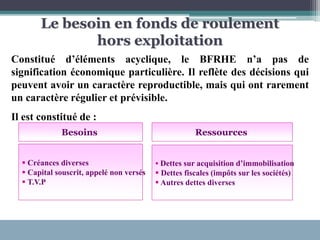 Le besoin en fonds de roulement
hors exploitation
Constitué d’éléments acyclique, le BFRHE n’a pas de
signification économique particulière. Il reflète des décisions qui
peuvent avoir un caractère reproductible, mais qui ont rarement
un caractère régulier et prévisible.
Il est constitué de :
Besoins Ressources
 Créances diverses
 Capital souscrit, appelé non versés
 T.V.P
 Dettes sur acquisition d’immobilisation
 Dettes fiscales (impôts sur les sociétés)
 Autres dettes diverses
 