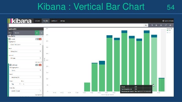Kibana Vertical Bar Chart Example