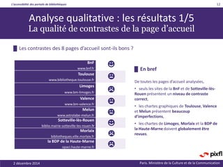 L’accessibilité des portails de bibliothèques
Paris. Ministère de la Culture et de la Communication2 décembre 2014
12
Analyse qualitative : les résultats 1/5
La qualité de contrastes de la page d’accueil
█ En bref
De toutes les pages d’accueil analysées,
• seuls les sites de la BnF et de Sotteville-lès-
Rouen présentent un niveau de contraste
correct,
• les chartes graphiques de Toulouse, Valence
et Melun présentent beaucoup
d’imperfections,
• les chartes de Limoges, Morlaix et la BDP de
la Haute-Marne doivent globalement être
revues.
█ Les contrastes des 8 pages d’accueil sont-ils bons ?
BnF
www.bnf.fr
Toulouse
www.bibliotheque.toulouse.fr
Limoges
www.bm-limoges.fr
Valence
www.bm-valence.fr
Melun
www.astrolabe-melun.fr
Sotteville-lès-Rouen
biblio.mairie-sotteville-les-rouen.fr
Morlaix
bibliotheques.ville.morlaix.fr
la BDP de la Haute-Marne
opaci.haute-marne.fr
 