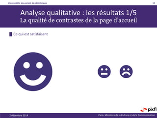 L’accessibilité des portails de bibliothèques
Paris. Ministère de la Culture et de la Communication2 décembre 2014
13
Analyse qualitative : les résultats 1/5
La qualité de contrastes de la page d’accueil
█ Ce qui est satisfaisant
 