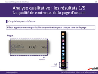 L’accessibilité des portails de bibliothèques
Paris. Ministère de la Culture et de la Communication
19
Analyse qualitative : les résultats 1/5
La qualité de contrastes de la page d’accueil
Il faut apporter un soin particulier aux contrastes pour chaque zone de la page
Logos
BnF
www.bnf.fr
2 décembre 2014
█ Ce qui n’est pas satisfaisant
BnF
www.bnf.fr
 