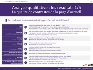 L’accessibilité des portails de bibliothèques
Paris. Ministère de la Culture et de la Communication
21
Analyse qualitative : les résultats 1/5
La qualité de contrastes de la page d’accueil
█ En conclusion, les contrastes des 8 pages d’accueil sont-ils bons ?
BnF
www.bnf.fr
• le contraste du pied de page (blanc sur gris) : #8B8577 / #FFF
• la lisibilité du logo de connexion à Itunes (par manque de contraste)
• la lisibilité des 3 logos (Gallica, CCfr & date.bnf.fr) du pied de page Itunes (par manque de contraste)
Toulouse
www.bibliotheque.toulouse.fr
• le contraste de couleur pour le menu principal de navigation et les blocs du menu vertical de droite;
• la typo des titres de rubriques de la colonne de droite encapsulée dans des images
• la taille de certaines typographies trop petites
Limoges
www.bm-limoges.fr
• le contraste de couleur pour plusieurs blocs de contenus
• la typo des titres de rubriques encapsulée dans des images
Valence
www.bm-valence.fr
• les contrastes de couleurs de certains textes
• la visibilité des poignées du carroussel
Melun
www.astrolabe-melun.fr
• le contraste des ouvrants de la navigation principale
• le bloc de connexion
• le contraste de couleurs de certains blocs de contenus
Sotteville-lès-Rouen
biblio.mairie-sotteville-les-rouen.fr
• la qualité du titre « Prochainement non accessible niveau AA
Morlaix
bibliotheques.ville.morlaix.fr
• le contraste de couleurs pour les typographies en cœur et pied de page
• le contraste des couleurs sur les titrailles du bloc « Nouveautés »
• la couleur des liens du sélecteur de contraste
la BDP de la Haute-Marne
opaci.haute-marne.fr
• le contraste de couleur pour plusieurs blocs de contenus
• la typo des titres de rubriques encapsulée dans des images
 