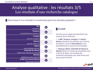 L’accessibilité des portails de bibliothèques
Paris. Ministère de la Culture et de la Communication2 décembre 2014
39
Analyse qualitative : les résultats 3/5
Les résultats d’une recherche catalogue
█ En bref
Parmi toutes les pages de présentation des
résultats d’une recherche,
• la BNF, Toulouse, Limoges et la Haute-
Marne présentent ces données sous la forme
de tableaux. Seule la Haute-Marne y met
(partiellement) en œuvre de l’accessibilité.
• Toulouse, Melun, Sotteville-lès-Rouen et
Morlaix offrent un niveau de consultation sous
la forme de textes. Les résultats des
recherches présentées sous cette forme sont
peu ou pas structurés.
█ Paul trouve-t-il un résultat à sa recherche parmi les résultats proposés ?
BnF
www.bnf.fr
Toulouse
www.bibliotheque.toulouse.fr
Limoges
www.bm-limoges.fr
Valence
www.bm-valence.fr
Melun
www.astrolabe-melun.fr
Sotteville-lès-Rouen
biblio.mairie-sotteville-les-rouen.fr
Morlaix
bibliotheques.ville.morlaix.fr
la BDP de la Haute-Marne
opaci.haute-marne.fr
 