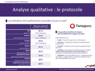 L’accessibilité des portails de bibliothèques
Paris. Ministère de la Culture et de la Communication
4
Analyse qualitative : le protocole
2 décembre 2014
█ Les indicateurs de la performance accessible vus par un outil
Niveau de conformité
AccessiWeb 2.2 (AA - Argent)
BnF
www.bnf.fr
81 %
(53 % catalogue)
Toulouse
www.bibliotheque.toulouse.fr
73 %
(16 % catalogue)
Limoges
www.bm-limoges.fr
52 %
(38 % catalogue)
Valence
www.bm-valence.fr
41 %
Melun
www.astrolabe-melun.fr
45 %
Sotteville-lès-Rouen
biblio.mairie-sotteville-les-rouen.fr
33 %
Morlaix
bibliotheques.ville.morlaix.fr
28 %
la BDP de la Haute-Marne
opaci.haute-marne.fr
68 %
█ Ce que dit la machine du niveau
d’accessibilité des 8 pages d’accueil
Cette approche est :
• froide > l’audit est exact mais « mécanique »
• objective > le protocole d’audit est identique pour
tous les sites
• partielle > l’audit ne concerne que la page d’accueil
des sites
• partielle > ce type d’outil contrôle prend en compte
moins de 20% des critères d’un niveau donné : la
machine ne contrôle que ce qu’elle sait contrôler !
• révélatrice > le score affiché est un « commencement
de preuve », il agit comme un premier indicateur de ce
qui va être détaillé par la suite…
 