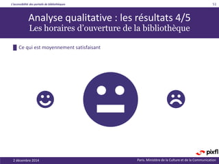L’accessibilité des portails de bibliothèques
Paris. Ministère de la Culture et de la Communication2 décembre 2014
51
Analyse qualitative : les résultats 4/5
Les horaires d’ouverture de la bibliothèque
█ Ce qui est moyennement satisfaisant
 