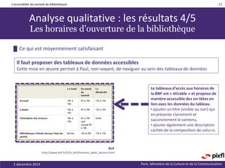 L’accessibilité des portails de bibliothèques
Paris. Ministère de la Culture et de la Communication2 décembre 2014
52
Le tableaux d’accès aux horaires de
la BNF est « étirable » et propose de
manière accessible des en-têtes en
lien avec les données du tableau.
• ajouter un titre (visible ou non) qui
en présente clairement et
succinctement le contenu,
• ajouter également une description
cachée de la composition de celui-ci.
█ Ce qui est moyennement satisfaisant
Il faut proposer des tableaux de données accessibles
Cette mise en œuvre permet à Paul, non-voyant, de naviguer au sein des tableaux de données
Analyse qualitative : les résultats 4/5
Les horaires d’ouverture de la bibliothèque
BnF
http://www.bnf.fr/fr/la_bnf/horaires_salles_lecture.html
 