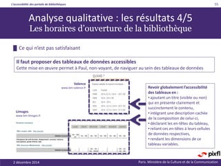 L’accessibilité des portails de bibliothèques
Paris. Ministère de la Culture et de la Communication2 décembre 2014
55
Revoir globalement l’accessibilité
des tableaux en :
• ajoutant un titre (visible ou non)
qui en présente clairement et
succinctement le contenu,
• intégrant une description cachée
de la composition de celui-ci,
• déclarant les en-têtes du tableau,
• reliant ces en-têtes à leurs cellules
de données respectives,
• rendant les dimensions de ce
tableau variables.
█ Ce qui n’est pas satisfaisant
Il faut proposer des tableaux de données accessibles
Cette mise en œuvre permet à Paul, non-voyant, de naviguer au sein des tableaux de données
Analyse qualitative : les résultats 4/5
Les horaires d’ouverture de la bibliothèque
Limoges
www.bm-limoges.fr
Valence
www.bm-valence.fr
 