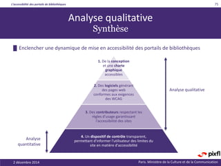 L’accessibilité des portails de bibliothèques
Paris. Ministère de la Culture et de la Communication2 décembre 2014
75
1. De la conception
et une charte
graphique
accessibles
2. Des logiciels générant
des pages web
conformes aux exigences
des WCAG
3. Des contributeurs respectant les
règles d'usage garantissant
l'accessibilité des sites
4. Un dispositif de contrôle transparent,
permettant d'informer l'utilisateur des limites du
site en matière d'accessibilité
Analyse
quantitative
Analyse qualitative
Analyse qualitative
Synthèse
█ Enclencher une dynamique de mise en accessibilité des portails de bibliothèques
 