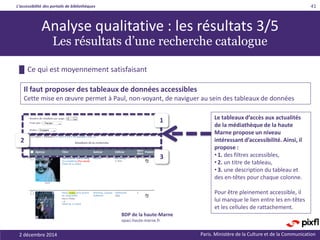 Analyse qualitative. Accessibilité numérique des portails de bibliothèque