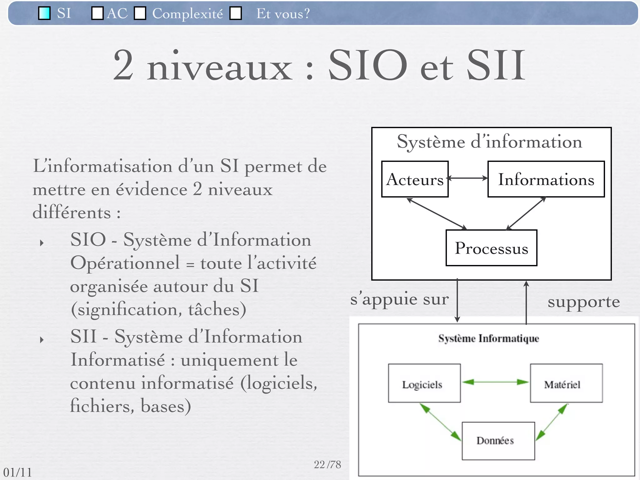 SI         AC   Complexité   Et vous?




                              SI : Mémorisation
                     Mémorisation (transfert des informations dans le temps)
                     ‣  consiste à garder les informations du système sur des
                        supports spéciﬁques
                     ‣  pour les retrouver et utiliser ultérieurement.
                     ‣  Selon le type d'usage des données il faut choisir un
                        mode de stockage adapté.




                                 référentiel des données de
                                       l'organisation
                                                      19 /76
 09/11
lundi 5 septembre 2011
 