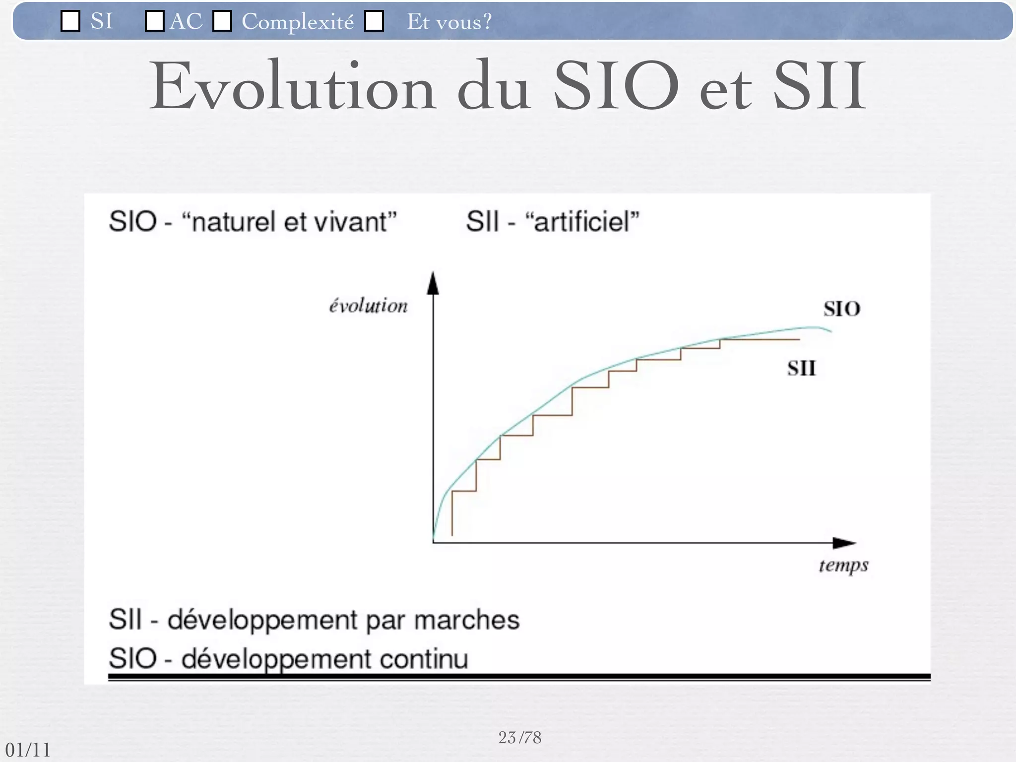 SI         AC   Complexité   Et vous?

                         (SI) et ses 4 fonctions
                               principales




                                                      20 /76
 09/11
lundi 5 septembre 2011
 