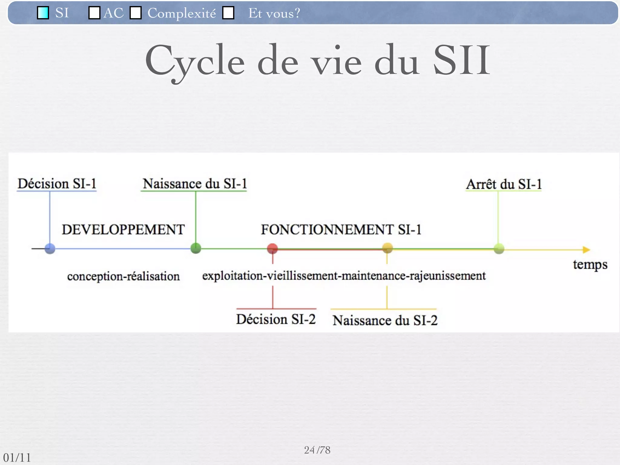 SI         AC   Complexité   Et vous?



                                 SI : Traitement
  Traitement (transfert des informations dans la forme)
  ‣        inclut tous les calculs, règles de gestion et autres transformations
          auxquels les informations sont soumises
  ‣         il s’agit toujours de traitements formalisés et répétitifs
  ‣       les traitements sont faits soit sur les données, matière première pour le
          système opérant, soit pour le compte du système de pilotage

      Déclencher les décisions programmées : Ordre d’approvisionnement, Suivi du
      paiement des clients,
      Aide à la prise de décision : L'informatique décisionnelle (Business
      Intelligence) a pour but de remonter les informations utiles et synthétiques
      de l'entreprise, accompagnées de prévisions et analyses aﬁn d'aider le(s)
      décisionnaire(s) de l'entreprise à choisir les bonnes stratégies.
                                                      21 /76
 09/11
lundi 5 septembre 2011
 
