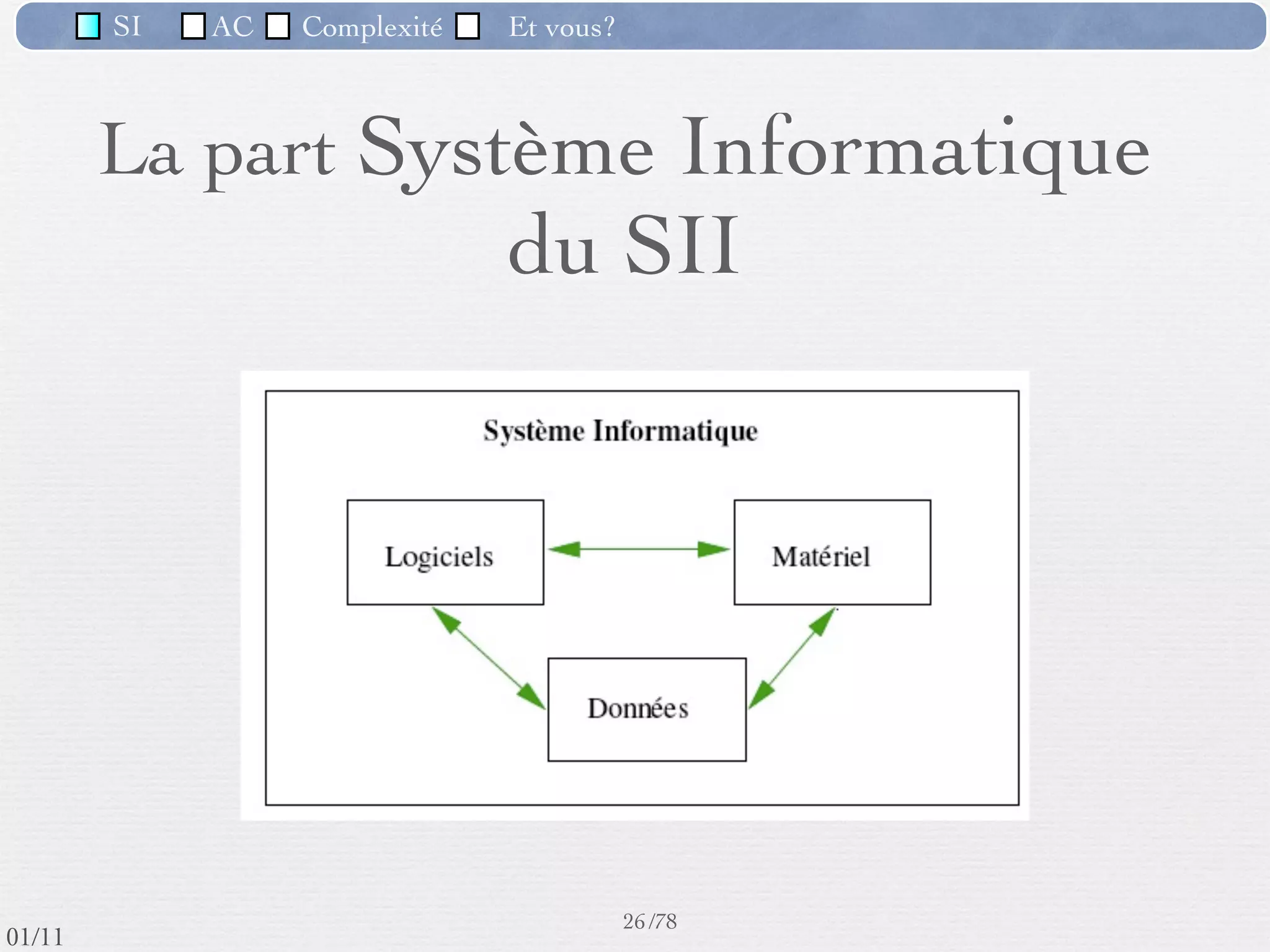 SI         AC   Complexité   Et vous?




                              SI : Communication
             Communication (transfert des informations dans l’espace)

             ‣ le SI assure les échanges (acquisition et restitution)
             d’informations entre le système de pilotage et le système opérant

             ‣Il inclut aussi la saisie proprement dite, ainsi que la diffusion




                               Acquisition, Restitution, Diffusion
                                                      23 /76
 09/11
lundi 5 septembre 2011
 