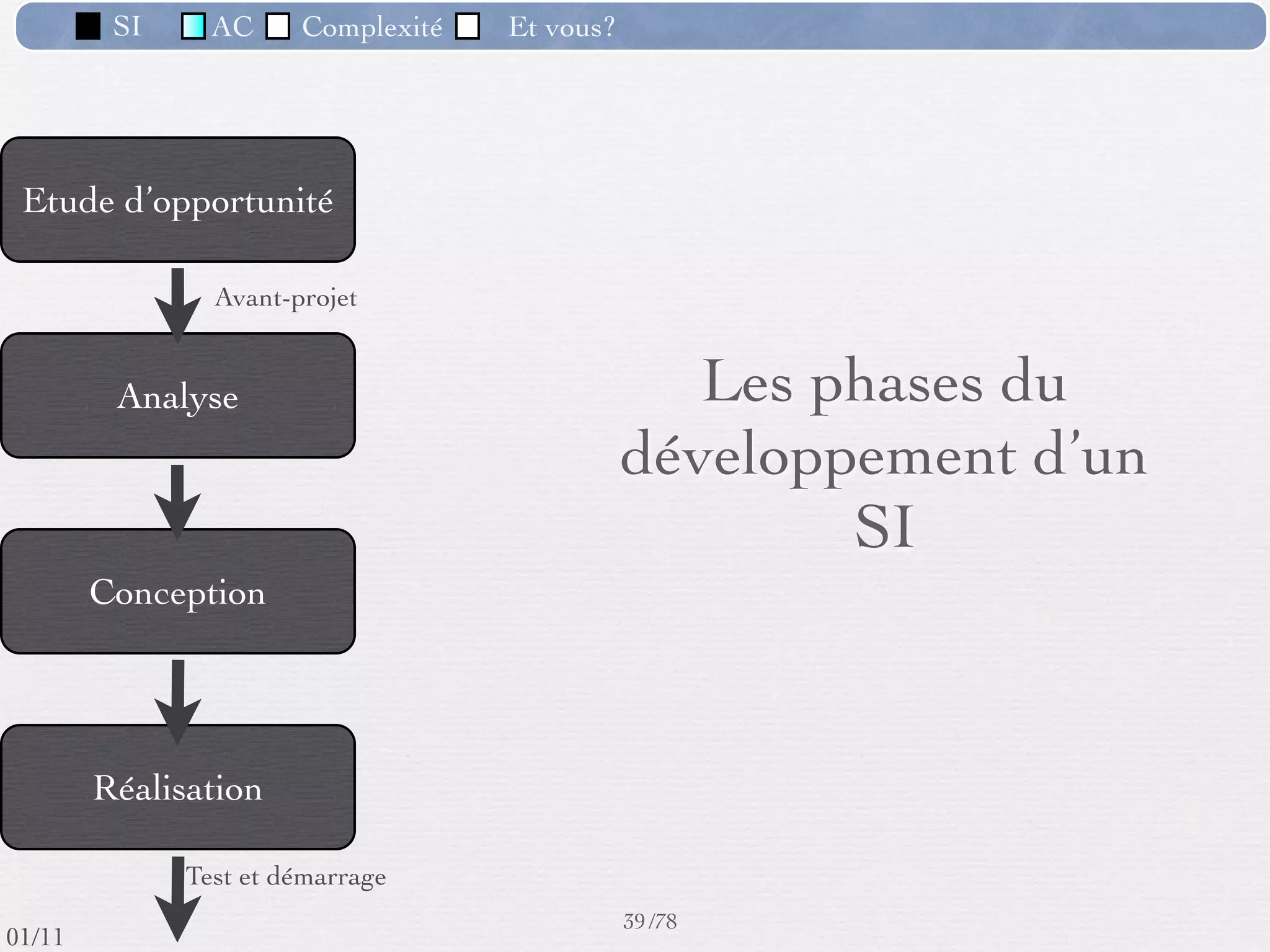 SI         AC   Complexité   Et vous?

                     Exemple de module (1) :
                        Calcul du salaire
          Plusieurs solutions :
             1. manuelle
             2. à l’aide d’un tableur
             3. en utilisant un logiciel propre
                spéciﬁque
             4. en utilisant un progiciel du “marché”
             5. en sous-traitant le calcul, en partie
                ou en totalité




                                                      35 /76
 09/11
lundi 5 septembre 2011
 