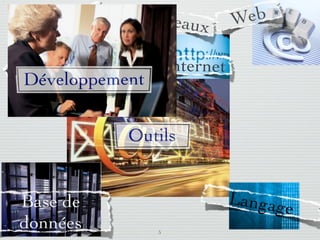 io n      Réseau           Web
                          a t                x
                        mm
        g            ra
     ro
    P Développement
                                             Internet


                                      Outils
                                    Réseau
                                           x
                                    sociaux
         Base de                                        Langag
                                                              e
         données                         5
lundi 5 septembre 2011
 