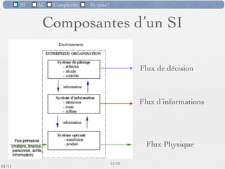 SI         AC   Complexité   Et vous?

                 Classiﬁcations possibles des
                        informations
    Selon l’origine (la provenance) :
    ‣   informations internes - générées au sein de l’entreprise.
        Ex : le montant d’une facture pour un client.
    ‣   informations externes - prises dans l’environnement et utiles
        (indispensables) au bon fonctionnement de l’entreprise.
        Ex : le taux de la TVA, prix des fournisseurs.

    Selon leur durée de vie :
    ‣    informations volatiles - ayant une courte durée de vie.
        Ex : la personne X. est arrivée à son poste de travail à 7h15 et partie à 15h30.
    ‣   informations persistantes - représentant la mémoire de l’entreprise ;
        historisées et sécurisées.
        Ex : adresses des clients et des fournisseurs.
                                                      11 /76
 09/11
lundi 5 septembre 2011
 