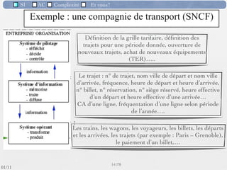 SI         AC   Complexité   Et vous?


              Classiﬁcations possibles des
                     informations
  Selon les traitements appliqués:
  ‣   informations brutes - utilisées sans modiﬁcation préalable.
      Ex : poids d’une pièce fabriquée dans un atelier.
  ‣   informations calculées - à partir des informations brutes ou d’autres
      informations obtenues par des calculs ou règles de gestion.
      Ex : le montant du salaire.
  Calcul = application d’une formule mathématique universelle sur les données.
    Ex : la moyenne arithmétique d’un ensemble de valeurs

       Règle de gestion = résultat d’un ensemble de calculs élaborés à partir
       d’un modèle de transformations spéciﬁques à l’entreprise.
          Ex : remise de 2% pour paiement au comptant; tout nouveau client aura une
          ﬁche avec un numéro personnel.
                                                      12 /76
 09/11
lundi 5 septembre 2011
 