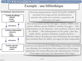 SI         AC   Complexité   Et vous?


                          Composantes d’un SI

                                                               Flux de décision



                                                               Flux d’informations




                                                                 Flux Physique

                                                      13 /76
 09/11
lundi 5 septembre 2011
 