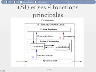 SI         AC   Complexité    Et vous?

                     Exemple : une compagnie de transport (SNCF)

                                          Déﬁnition de la grille tarifaire, déﬁnition des
  Flux Physiques :                       trajets pour une période donnée, ouverture de
                                       nouveaux trajets, achat de nouveaux équipements
                                                           (TER)…..

  Flux d’information :                 Le trajet : n° de trajet, nom ville de départ et nom ville
                                      d’arrivée, fréquence, heure de départ et heure d’arrivée,
                                      n° billet, n° réservation, n° siège réservé, heure effective
                                            d’un départ et heure effective d’une arrivée…
                                      CA d’une ligne, fréquentation d’une ligne selon période
                                                              de l’année….
  Système de décision :
                                     Les trains, les wagons, les voyageurs, les billets, les départs
                                     et les arrivées, les trajets (par exemple : Paris – Grenoble),
                                                        le paiement d’un billet,…


                                                       14 /76
 09/11
lundi 5 septembre 2011
 