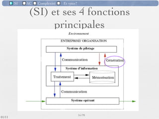 SI         AC   Complexité      Et vous?

                                   Exemple : une bibliothèque
                                           Tarif des abonnements, durée d’un prêt, nombre
   Système de                                 maximal d’ouvrages prêtés simultanément,
   décision                                 sanction des prêts non restitués, acquisition de
                                                        nouveaux ouvrages…
                                      Des informations sur les ouvrages : numéro ISBN, titre,
   Flux Physiques :                   auteur, éditeur, année d’édition, nombre de pages… Des
                                     informations sur les abonnés : nom, prénom, adresse, date
                                       de validité… Des informations sur les prêts : date des
                                         prêts, durée, numéro d’abonné, numéro du livre …
                                     Nombre moyen de prêts par jour, historique des ouvrages
   Flux                              non restitués dans les délais, ouvrages les plus empruntés,
                                                                  …
   d’information :
                                   Les livres, les abonnés de la bibliothèque, les prêts consentis
                                     aux abonnés, les restitutions des exemplaires d’ouvrages
                                    empruntés, les renouvellements des abonnements, l’entrée
                                         d’ouvrages nouveaux, les réparations d’ouvrages
   :
                                                         15 /76
 09/11
lundi 5 septembre 2011
 