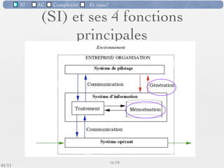 SI         AC   Complexité   Et vous?

                         (SI) et ses 4 fonctions
                               principales




                                                      16 /76
 09/11
lundi 5 septembre 2011
 