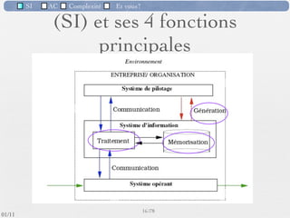 SI         AC   Complexité   Et vous?

                         (SI) et ses 4 fonctions
                               principales




                                                      16 /76
 09/11
lundi 5 septembre 2011
 