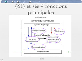 SI         AC   Complexité   Et vous?

                         (SI) et ses 4 fonctions
                               principales




                                                      16 /76
 09/11
lundi 5 septembre 2011
 