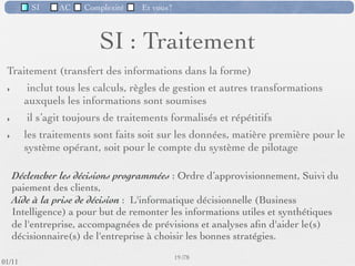 SI         AC   Complexité   Et vous?

                         (SI) et ses 4 fonctions
                               principales




                                                      16 /76
 09/11
lundi 5 septembre 2011
 