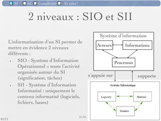 SI         AC   Complexité   Et vous?




                              SI : Mémorisation
                     Mémorisation (transfert des informations dans le temps)
                     ‣  consiste à garder les informations du système sur des
                        supports spéciﬁques
                     ‣  pour les retrouver et utiliser ultérieurement.
                     ‣  Selon le type d'usage des données il faut choisir un
                        mode de stockage adapté.




                                 référentiel des données de
                                       l'organisation
                                                      19 /76
 09/11
lundi 5 septembre 2011
 