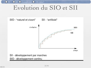 SI         AC   Complexité   Et vous?

                         (SI) et ses 4 fonctions
                               principales




                                                      20 /76
 09/11
lundi 5 septembre 2011
 
