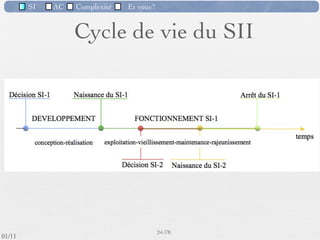 SI         AC   Complexité   Et vous?



                                 SI : Traitement
  Traitement (transfert des informations dans la forme)
  ‣        inclut tous les calculs, règles de gestion et autres transformations
          auxquels les informations sont soumises
  ‣         il s’agit toujours de traitements formalisés et répétitifs
  ‣       les traitements sont faits soit sur les données, matière première pour le
          système opérant, soit pour le compte du système de pilotage

      Déclencher les décisions programmées : Ordre d’approvisionnement, Suivi du
      paiement des clients,
      Aide à la prise de décision : L'informatique décisionnelle (Business
      Intelligence) a pour but de remonter les informations utiles et synthétiques
      de l'entreprise, accompagnées de prévisions et analyses aﬁn d'aider le(s)
      décisionnaire(s) de l'entreprise à choisir les bonnes stratégies.
                                                      21 /76
 09/11
lundi 5 septembre 2011
 