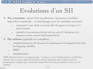 SI         AC   Complexité   Et vous?

                         (SI) et ses 4 fonctions
                               principales




                                                      22 /76
 09/11
lundi 5 septembre 2011
 