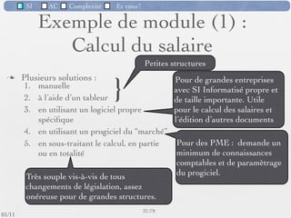 SI         AC   Complexité   Et vous?



            La part Système Informatique
                                           du SII




                                                      29 /76
 09/11
lundi 5 septembre 2011
 