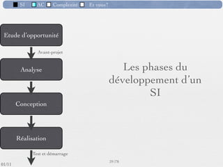 SI         AC   Complexité   Et vous?

                     Exemple de module (1) :
                        Calcul du salaire
          Plusieurs solutions :
             1. manuelle
             2. à l’aide d’un tableur
             3. en utilisant un logiciel propre
                spéciﬁque
             4. en utilisant un progiciel du “marché”
             5. en sous-traitant le calcul, en partie
                ou en totalité




                                                      35 /76
 09/11
lundi 5 septembre 2011
 