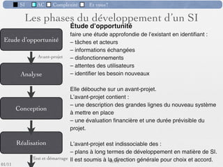 SI         AC   Complexité   Et vous?

                     Exemple de module (1) :
                        Calcul du salaire
                                                      Petites structures
          Plusieurs solutions :
             1. manuelle
             2. à l’aide d’un tableur
             3. en utilisant un logiciel propre
                spéciﬁque
             4. en utilisant un progiciel du “marché”
             5. en sous-traitant le calcul, en partie
                ou en totalité




                                                      35 /76
 09/11
lundi 5 septembre 2011
 