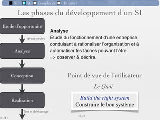 SI         AC   Complexité   Et vous?

                     Exemple de module (1) :
                        Calcul du salaire
                                                      Petites structures


                                           }
          Plusieurs solutions :
             1. manuelle
             2. à l’aide d’un tableur
             3. en utilisant un logiciel propre
                spéciﬁque
             4. en utilisant un progiciel du “marché”
             5. en sous-traitant le calcul, en partie
                ou en totalité




                                                      35 /76
 09/11
lundi 5 septembre 2011
 