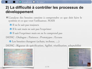 SI           AC     Complexité   Et vous?




 Etude d’opportunité

                           Avant-projet


              Analyse                                        Les phases du
                                                          développement d’un
                                                                  SI
           Conception




           Réalisation

                         Test et démarrage
                                                          42 /76
 09/11
lundi 5 septembre 2011
 