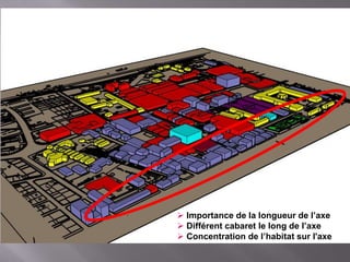  Importance de la longueur de l’axe
 Différent cabaret le long de l’axe
 Concentration de l’habitat sur l'axe
 