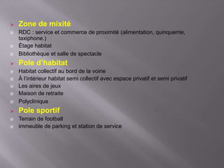  Zone de mixité
 RDC : service et commerce de proximité (alimentation, quinquerrie,
taxiphone.)
 Étage habitat
 Bibliothèque et salle de spectacle
 Pole d’habitat
 Habitat collectif au bord de la voirie
 À l’intérieur habitat semi collectif avec espace privatif et semi privatif
 Les aires de jeux
 Maison de retraite
 Polyclinique
 Pole sportif
 Terrain de football
 immeuble de parking et station de service
 