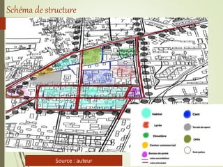 Schéma de structure
Source : auteur
 