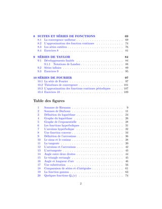 ´
8 SUITES ET SERIES DE FONCTIONS                                                                                     69
  8.1 La convergence uniforme . . . . . . . . .                     .   .   .   .   .   .   .   .   .   .   .   .   69
  8.2 L’approximation des fonction continues                        .   .   .   .   .   .   .   .   .   .   .   .   74
  8.3 Les s´ries enti`res . . . . . . . . . . . . .
           e         e                                              .   .   .   .   .   .   .   .   .   .   .   .   76
  8.4 Exercices 8 . . . . . . . . . . . . . . . .                   .   .   .   .   .   .   .   .   .   .   .   .   81

    ´
9 SERIES DE TAYLOR                                                                                                  84
  9.1 D´veloppements limit´s . .
        e                    e          .   .   .   .   .   .   .   .   .   .   .   .   .   .   .   .   .   .   .   84
      9.1.1 Notations de Landau         .   .   .   .   .   .   .   .   .   .   .   .   .   .   .   .   .   .   .   88
  9.2 S´ries inﬁnies . . . . . . . .
       e                                .   .   .   .   .   .   .   .   .   .   .   .   .   .   .   .   .   .   .   89
  9.3 Exercices 9 . . . . . . . . .     .   .   .   .   .   .   .   .   .   .   .   .   .   .   .   .   .   .   .   95

    ´
10 SERIES DE FOURIER                                                                                               97
   10.1 La s´rie de Fourier . . . . . .
            e                               . . . . . . . . . . . . .                           .   .   .   .   . 97
   10.2 Th´or`mes de convergence . .
           e e                              . . . . . . . . . . . . .                           .   .   .   .   . 101
   10.3 L’approximation des fonctions       continues p´riodiques
                                                         e                                      .   .   .   .   . 107
   10.4 Exercices 10 . . . . . . . . . .    . . . . . . . . . . . . .                           .   .   .   .   . 109


Table des ﬁgures
   1     Sommes de Riemann . . . . . . . . .                .   .   .   .   .   .   .   .   .   .   .   .   .   .    9
   2     Sommes de Darboux . . . . . . . . .                .   .   .   .   .   .   .   .   .   .   .   .   .   .   11
   3     D´ﬁnition du logarithme . . . . . . .
          e                                                 .   .   .   .   .   .   .   .   .   .   .   .   .   .   24
   4     Graphe du logarithme . . . . . . . .               .   .   .   .   .   .   .   .   .   .   .   .   .   .   26
   5     Graphe de l’exponentielle . . . . . .              .   .   .   .   .   .   .   .   .   .   .   .   .   .   28
   6     Les fonctions hyperboliques . . . . .              .   .   .   .   .   .   .   .   .   .   .   .   .   .   31
   7     L’arcsinus hyperbolique . . . . . . .              .   .   .   .   .   .   .   .   .   .   .   .   .   .   32
   8     Une fonction convexe . . . . . . . . .             .   .   .   .   .   .   .   .   .   .   .   .   .   .   34
   9     D´ﬁnition de l’arccosinus . . . . . . .
           e                                                .   .   .   .   .   .   .   .   .   .   .   .   .   .   36
   10    Le sinus et le cosinus . . . . . . . . .           .   .   .   .   .   .   .   .   .   .   .   .   .   .   38
   11    La tangente . . . . . . . . . . . . . .            .   .   .   .   .   .   .   .   .   .   .   .   .   .   39
   12    L’arcsinus et l’arccosinus . . . . . . .           .   .   .   .   .   .   .   .   .   .   .   .   .   .   42
   13    L’arctangente . . . . . . . . . . . . .            .   .   .   .   .   .   .   .   .   .   .   .   .   .   43
   14    Angle entre deux droites . . . . . . .             .   .   .   .   .   .   .   .   .   .   .   .   .   .   44
   15    Le triangle rectangle . . . . . . . . .            .   .   .   .   .   .   .   .   .   .   .   .   .   .   45
   16    Angle et longueur d’arc . . . . . . .              .   .   .   .   .   .   .   .   .   .   .   .   .   .   46
   17    Une substitution . . . . . . . . . . .             .   .   .   .   .   .   .   .   .   .   .   .   .   .   56
   18    Comparaison de s´ries et d’int´grales
                            e            e                  .   .   .   .   .   .   .   .   .   .   .   .   .   .   61
   19    La fonction gamma . . . . . . . . . .              .   .   .   .   .   .   .   .   .   .   .   .   .   .   63
   20    Quelques fonctions Qn (x) . . . . . .              .   .   .   .   .   .   .   .   .   .   .   .   .   .   74

                                       2
 