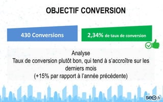 OBJECTIF CONVERSION
430 Conversions
Analyse
Taux de conversion plutôt bon, qui tend à s’accroître sur les
derniers mois
(+15% par rapport à l’année précédente)
2,34% de taux de conversion
 
