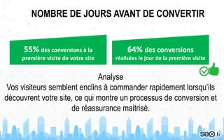 NOMBRE DE JOURS AVANT DE CONVERTIR
Analyse
Vos visiteurs semblent enclins à commander rapidement lorsqu’ils
découvrent votre site, ce qui montre un processus de conversion et
de réassurance maitrisé.
55% des conversions à la
première visite de votre site
64% des conversions
réalisées le jour de la première visite
 