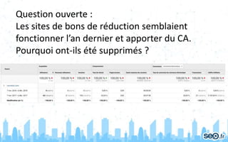 Question ouverte :
Les sites de bons de réduction semblaient
fonctionner l’an dernier et apporter du CA.
Pourquoi ont-ils été supprimés ?
 