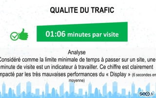 QUALITE DU TRAFIC
01:06 minutes par visite
Analyse
Considéré comme la limite minimale de temps à passer sur un site, une
minute de visite est un indicateur à travailler. Ce chiffre est clairement
mpacté par les très mauvaises performances du « Display » (6 secondes en
moyenne)
 